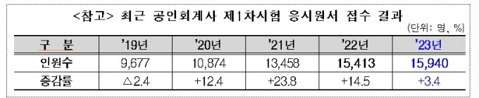 /사진제공=금융감독원