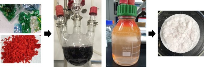 저급의 섬유 폐기물을 고품질 단량체로 제조하는 과정. / 사진=한국화학연구원