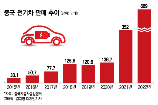 "중국산이라고 옛날 생각했다간…" 中전기차 산업이 어때서 [차이나는 중국]