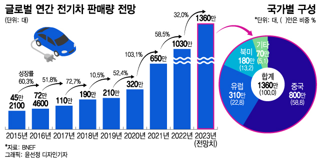 "중국산이라고 옛날 생각했다간…" 中전기차 산업이 어때서 [차이나는 중국]