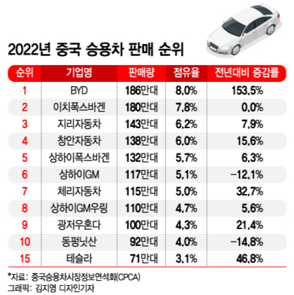 "중국산이라고 옛날 생각했다간…" 中전기차 산업이 어때서 [차이나는 중국]