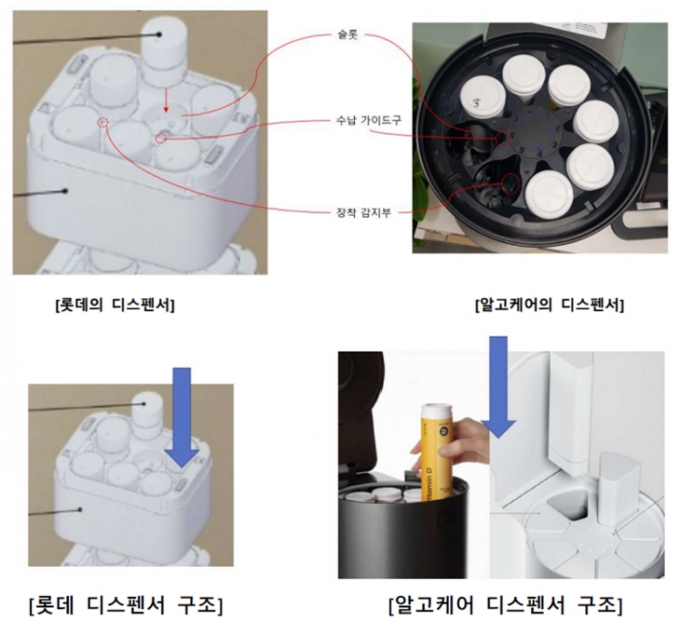 롯데 디스펜서 &#039;필키&#039;와 알고케어 디스펜서 &#039;뉴트리션 엔진&#039;의 구조/사진제공=알고케어