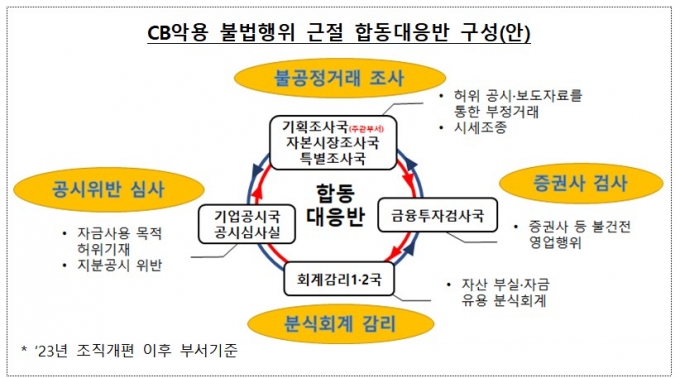 /사진제공=금융감독원