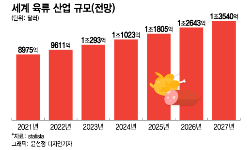 고기는 고기일 때 제맛?...열기 식어버린 대체육
