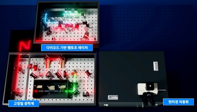 한국전자통신연구원(ETRI)이 개발한 펨토초 레이저 기반 &#039;비선형 라만 분자 진동 광학현미경&#039;(CARS) 구동 원리. / 사진=한국전자통신연구원(ETRI)