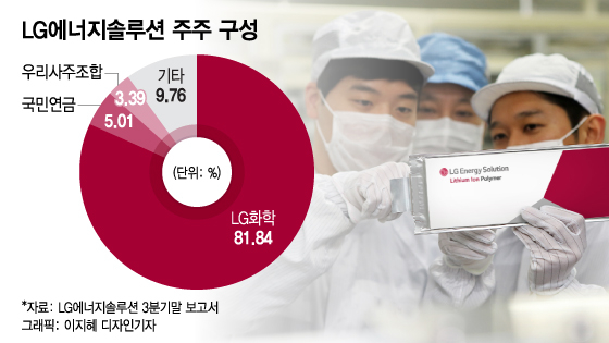 '50% 올랐는데 팔까 말까'··설 연휴 고민 빠지는 LG엔솔 직원들