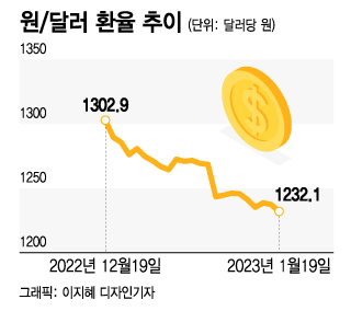 /그래프=이지혜 디자인기자