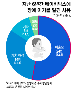 1.1kg 무뇌증 신생아 낳은 미혼모…병원도 외면했지만 포기할 순 없었다