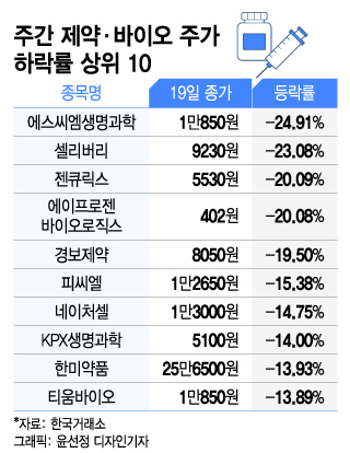 [̿ ϶ 10] '޵' SCM,  24.91% - Ӵ