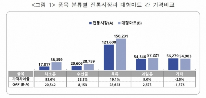 자료=소진공 제공