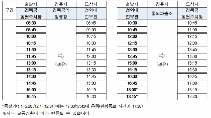 청와대 셔틀버스 시간표/자료=문화재청