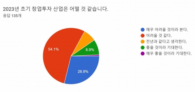 국내 AC 10곳중 8곳 국내 Ac 10곳중 8곳