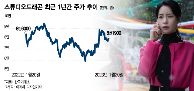'더글로리' 파트2 이어 D.P·스위트홈 시즌2…K콘텐츠 '영광의 시간'
