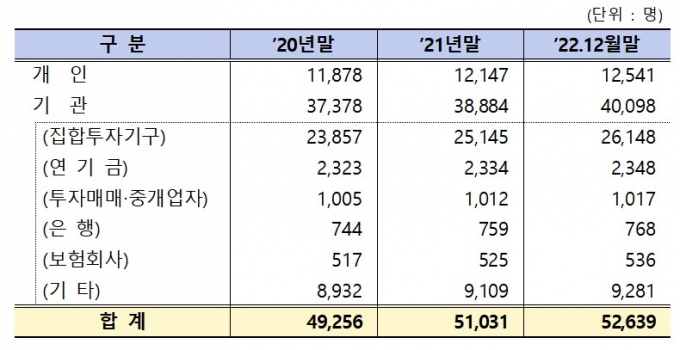 /사진제공=금융위원회