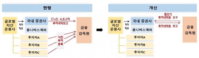 /사진제공=금융위원회