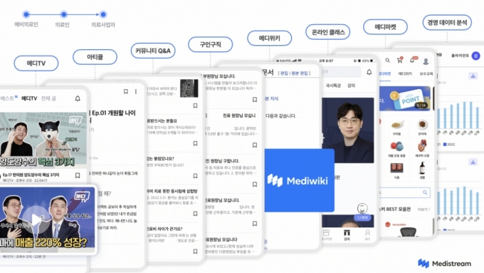 한의학 커뮤니티 플랫폼 메디스트림의 서비스/사진제공=인티그레이션