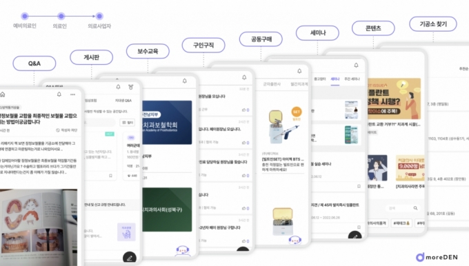 치의학 커뮤니티 플랫폼 모어덴의 서비스/사진제공=인티그레이션