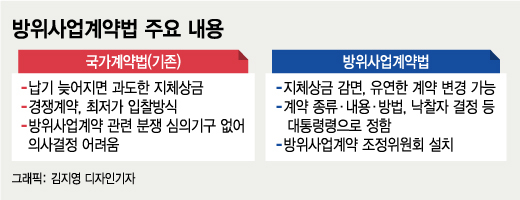 해외 주문 쏟아지는데…국내서 발목 잡힌 K-방산