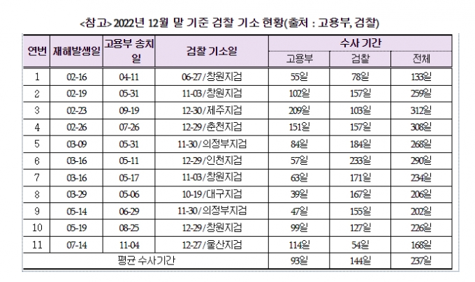 /자료제공=경총