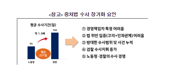 자료제공=경총