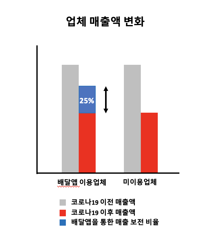 /자료=우아한형제들