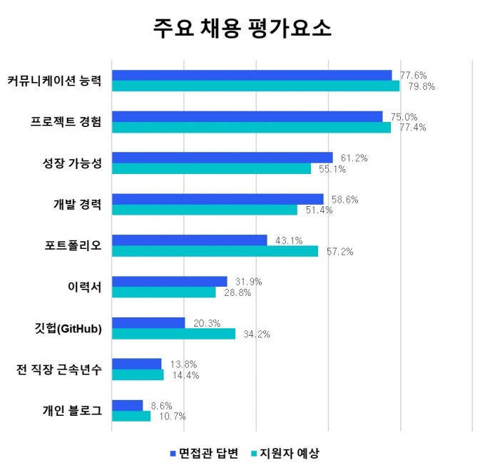 /사진=원티드랩