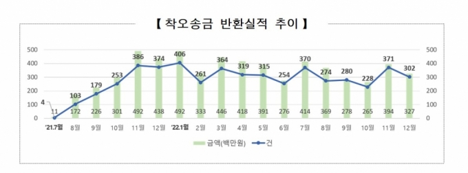 자료=예금보험공사