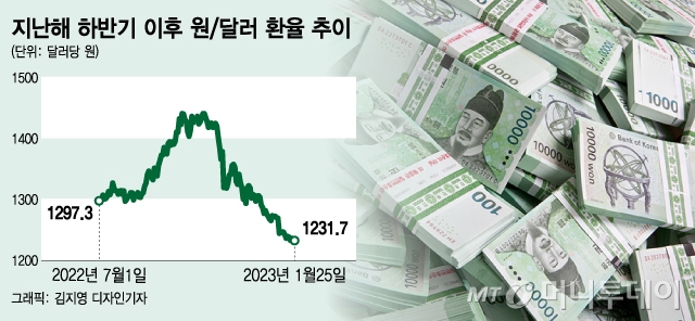 "돌격! K주식 사자" 외국인 머니무브...벌써 5조원 베팅했다