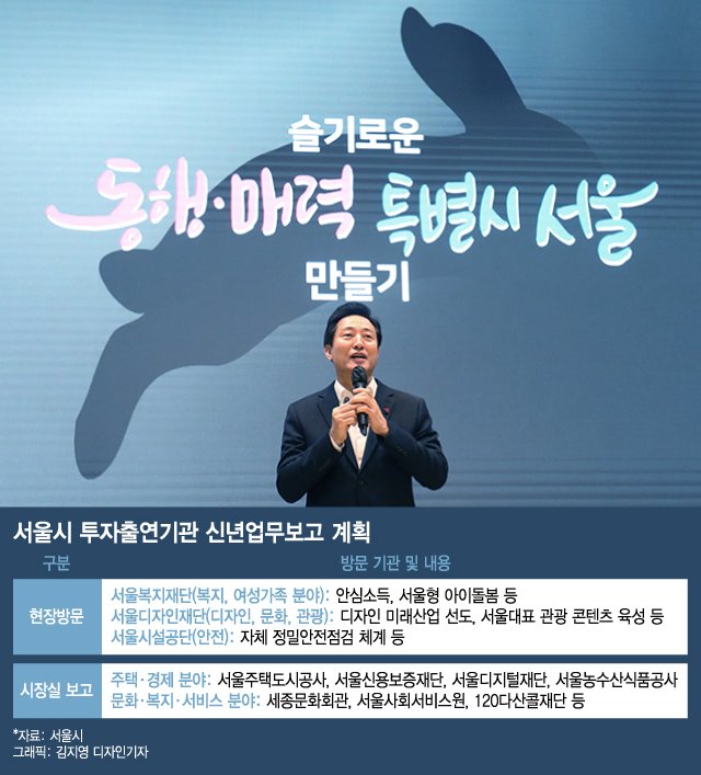 오세훈표 '동행·매력·안전 서울' 산하기관이 지원..신년업무보고 돌입