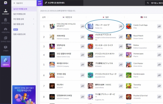 블루 아카이브가 일본 애플 앱스토어 실시간 매출 1위에 올랐다. /사진=넥슨게임즈