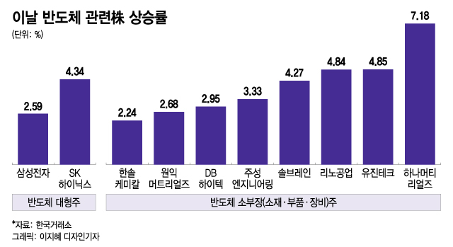외국인, 올해 1.9조원 쇼핑…'반도체 바닥론'에 고개 든 삼성