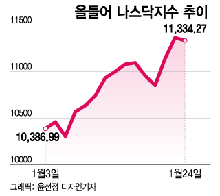 테슬라 실적 발표 직전에…나스닥 9000선 하락론[오미주] - 머니투데이