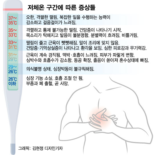 "술 마시면 체온 급격히 떨어져요"…역대급 강추위 대처법