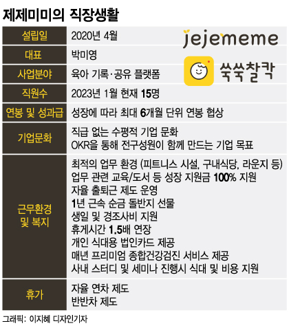 /그래픽=이지혜 디자인기자