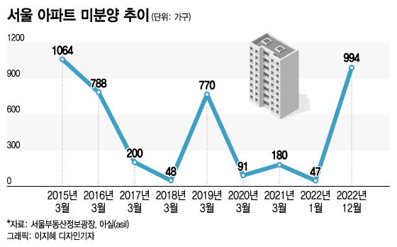 인천 계양제일풍경채 미분양 아파트 분양정보
