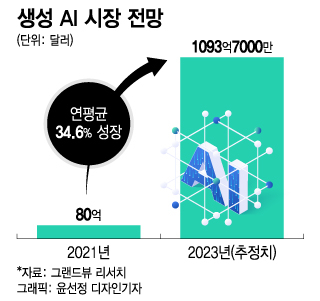 마블영화 속 AI '자비스' 멀지 않았다…세상도 바뀔까?