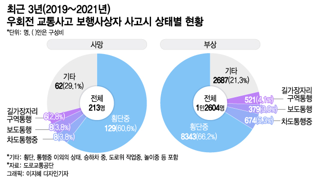 서울에 단 한곳, '우회전 신호등' 가보니… 서울에 단 한곳, '우회전 신호등' 가보니…