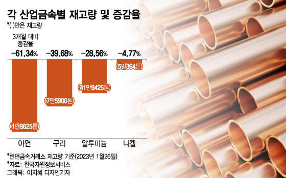 中 기지개 펴니 원자재 가격도 '쑥'…어디까지 올라갈까 - 머니투데이 中 기지개 펴니 원자재 가격도 '쑥'…어디까지 올라갈까 - 머니투데이