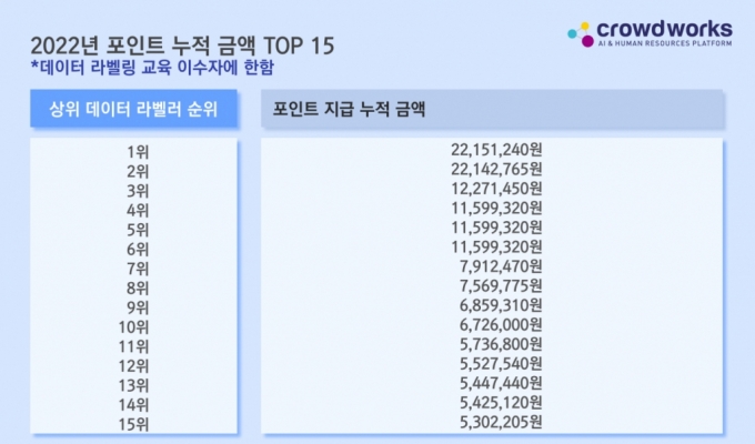 '디지털 인형 눈알 붙이기' 뭐길래…누적 1등, 2200만원 벌었다