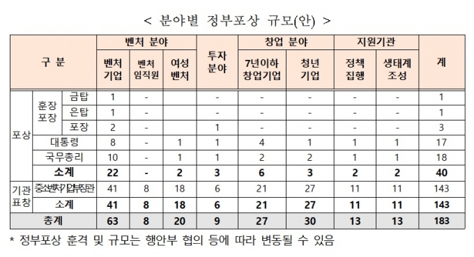 /사진제공=중기부