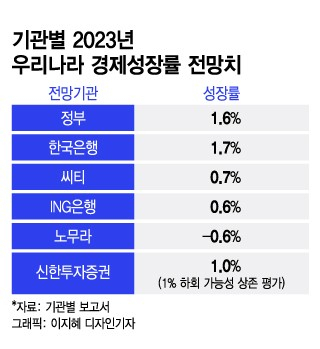 "3  '0%' "۰ 츱  ᱹ ߱?