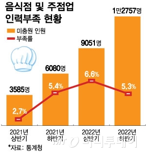 서빙로봇 이어 주방로봇 뜬다…프랜차이즈 공략하는 스타트업들