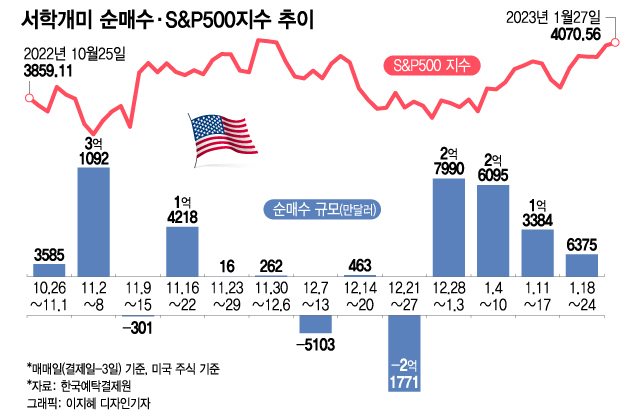 ڸ 3ϰ 36% ׽ 1.5  ȸ[]