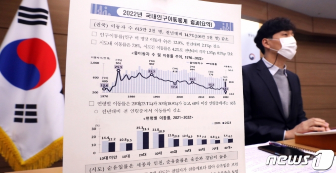 (=1) Ⳳ  =  û α 30  μû翡 2022 α̵   ǥϰ ִ. 2022 α̵  615 2,000  106 1,000, 14.7% ߴٰ . 2023.1.30/1  Copyright (C) 1. All rights reserved.     .
