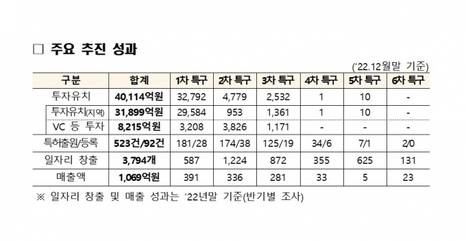 /그래픽=중기부