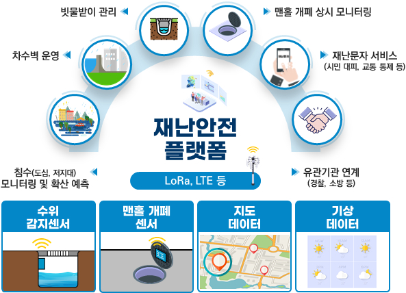 AI·IoT로 침수 예고, 맨홀 작업자 케어…'디지털 안전모델' 공모