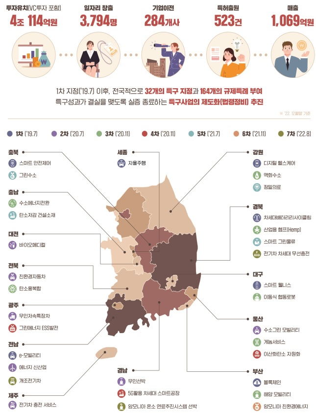/그래픽=중소벤처기업부