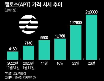 /사진=윤선정 디자인기자