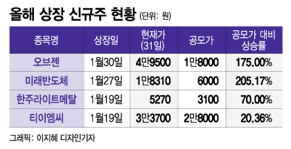 ̷ݵü  '200% ' մ '' ٽ ǳ