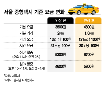 ú  ý ⺻'4800' 11ú 6700